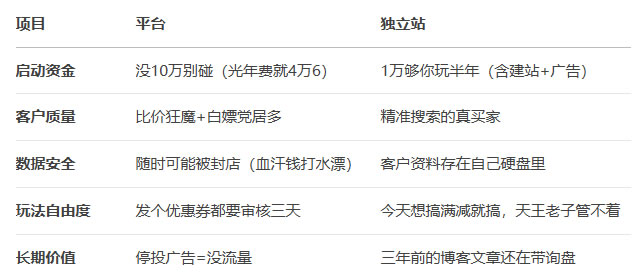 外貿(mào)SOHO,外貿(mào)獨立站,SOHO創(chuàng)業(yè)