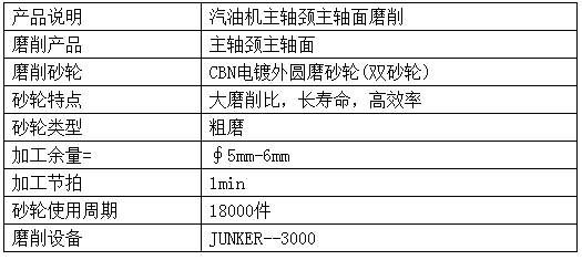 汽油機主軸外圓磨削案例